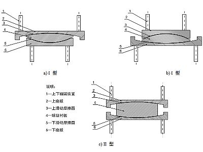 岚县建筑摩擦摆隔震支座分类、标记、规格